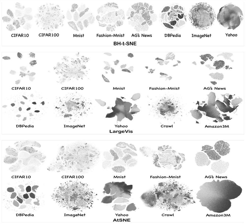 A high-dimensional vector data visualization method and system based on double-layer anchor graph projection optimization