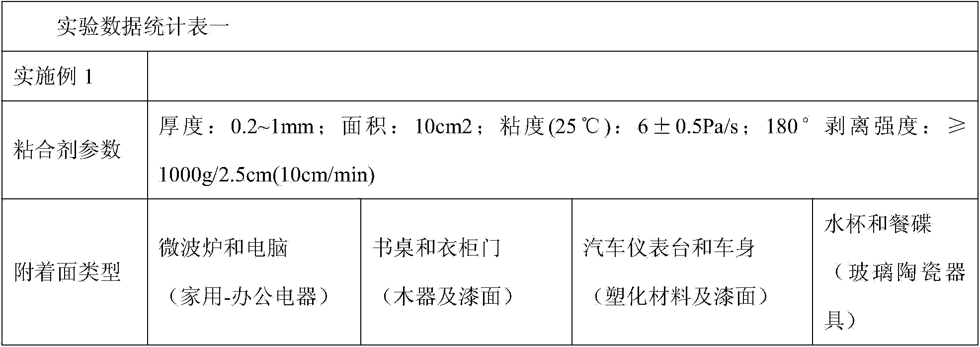 Common self-adhesive glue scavenger and production process thereof