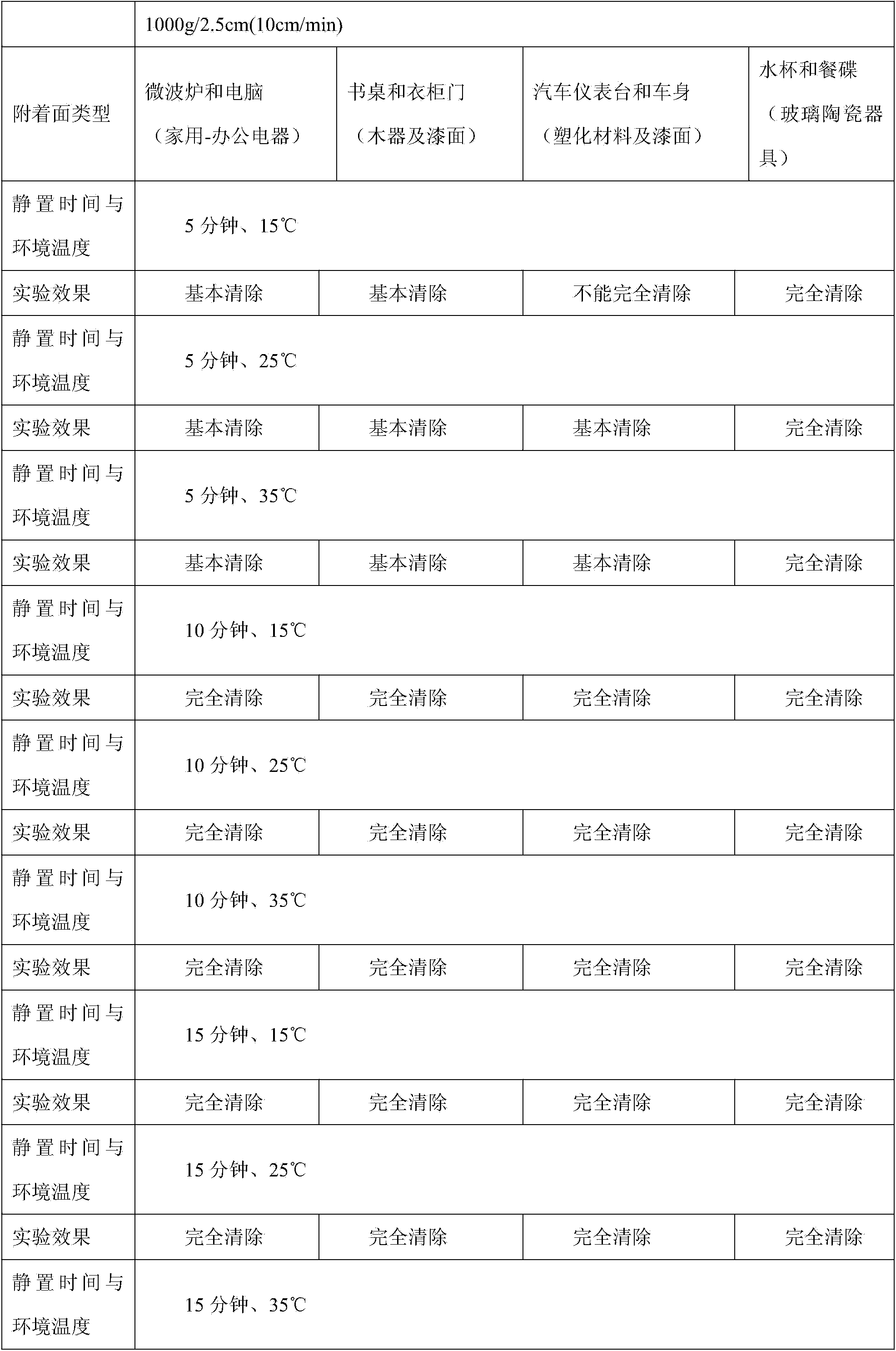 Common self-adhesive glue scavenger and production process thereof