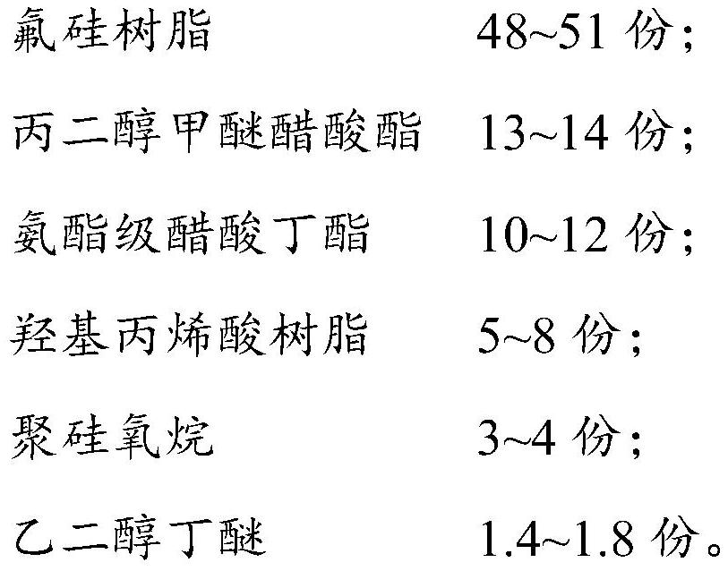 Anti-condensation coating and preparation method thereof