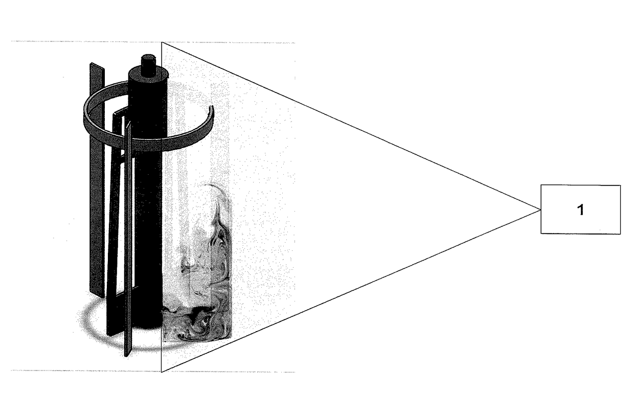 Controlling local fluid age in a stirred reactor