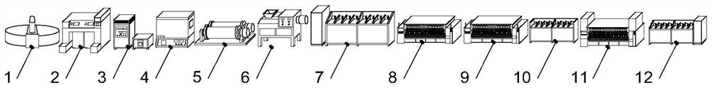 Flame-retardant acrylic yarn textile equipment and textile process