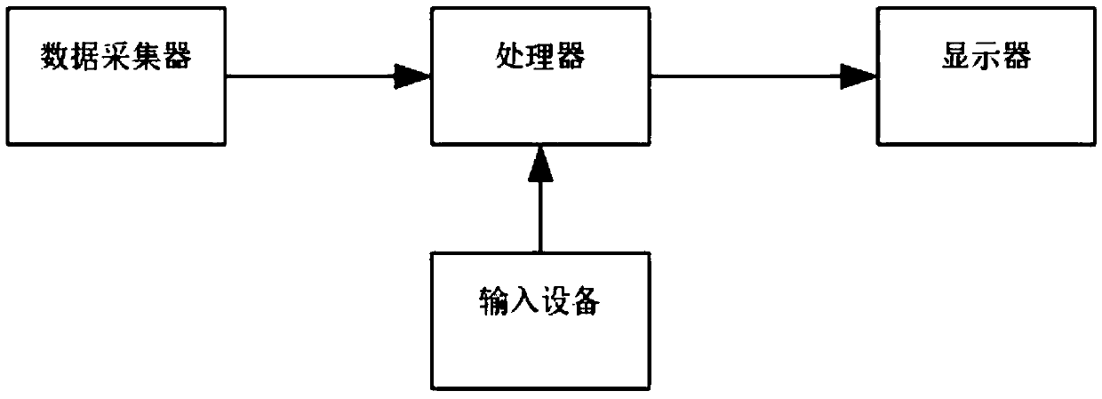 Method and device for gravity-earthquake joint inversion