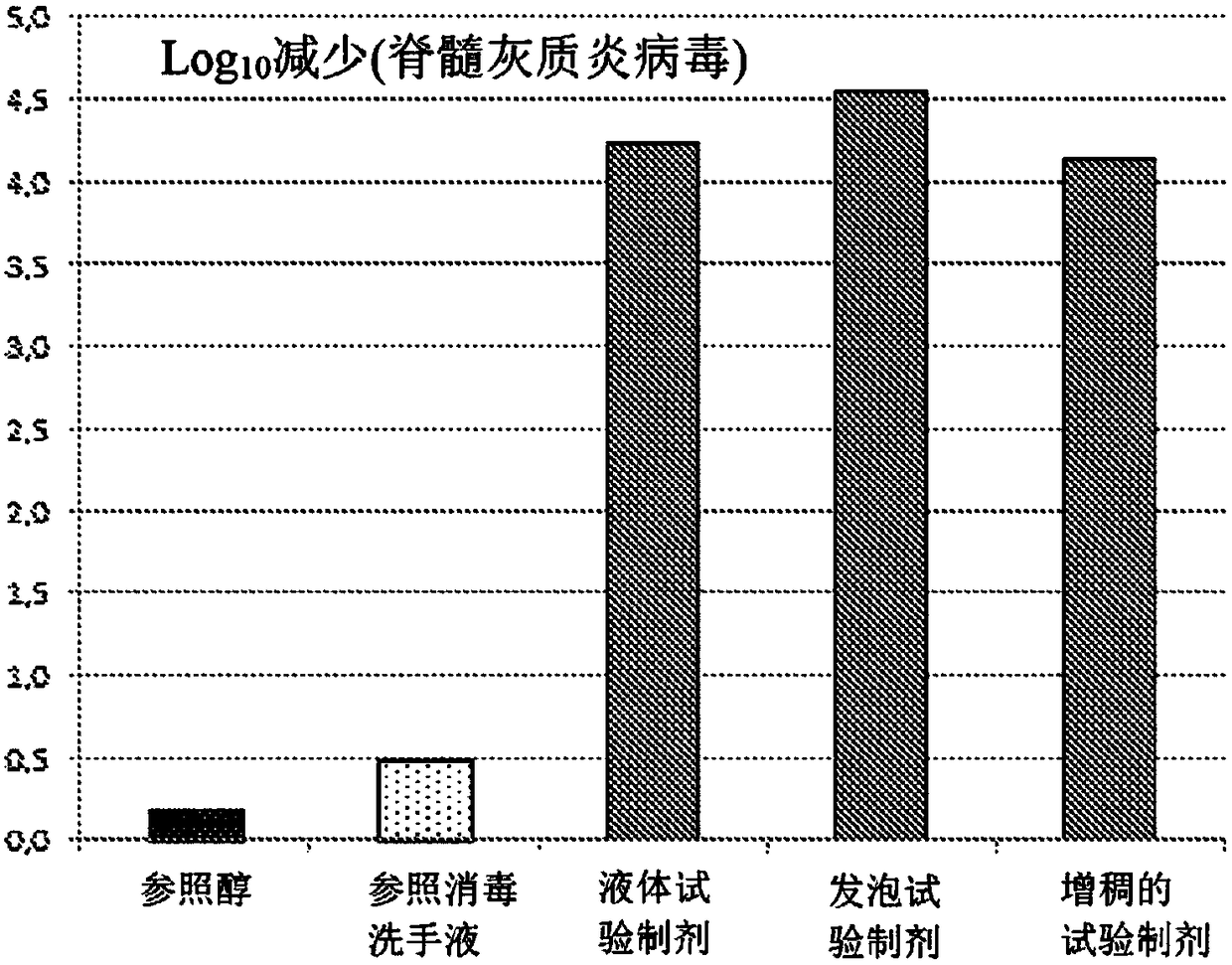 Alcohol-based skin sanitizer having microbicidal properties