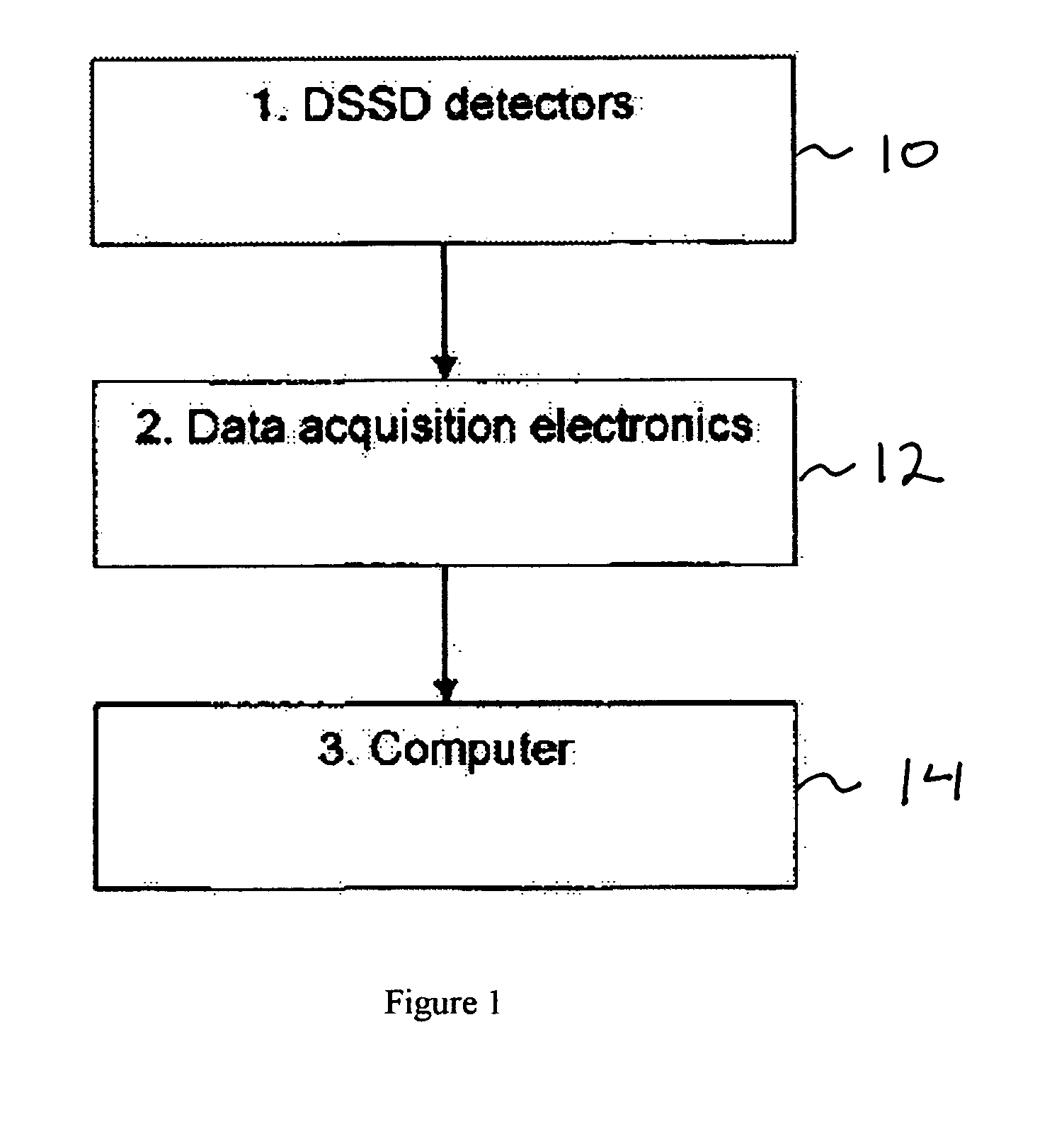 Methods for increasing the sensitivity of gamma-ray imagers