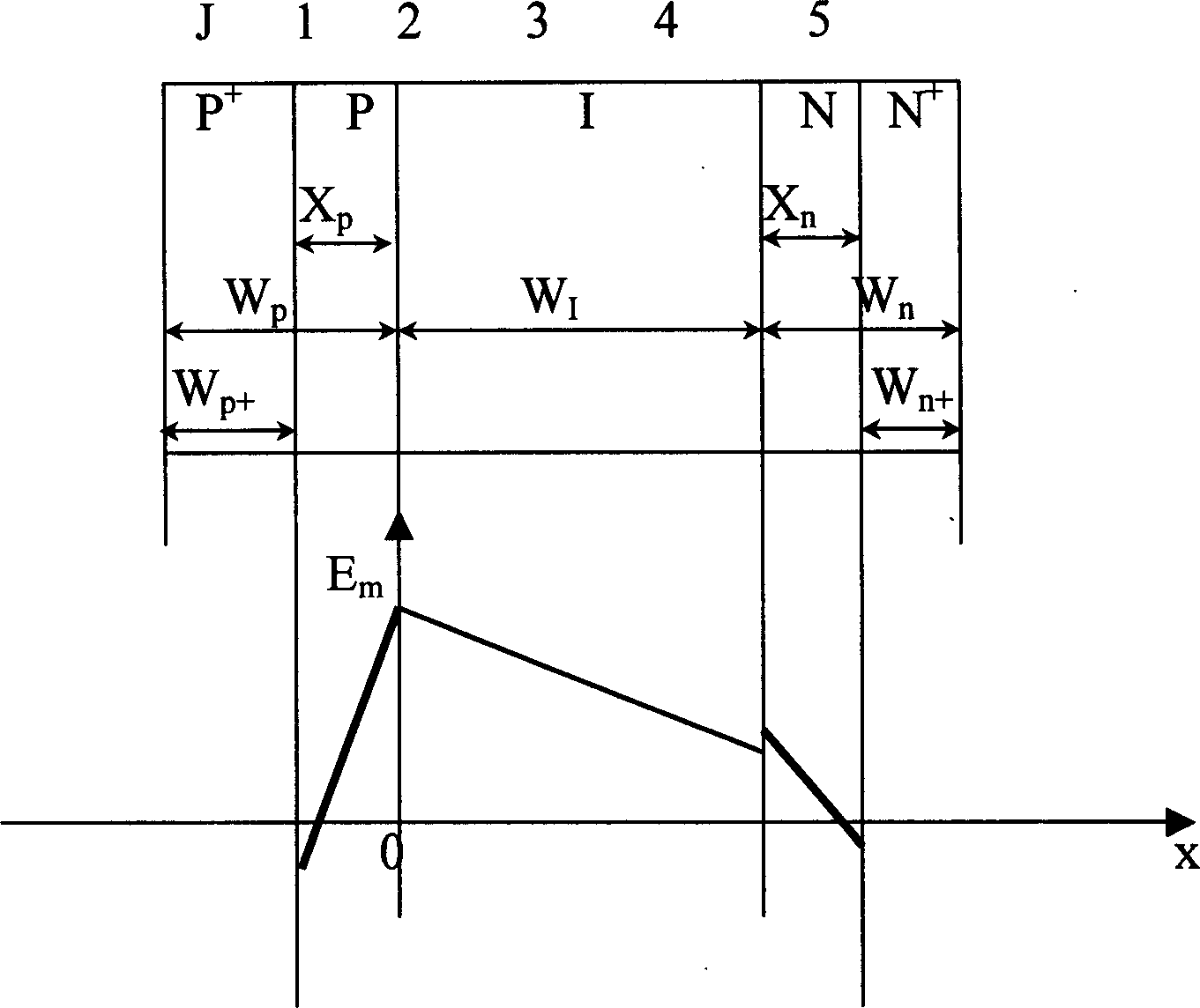 High-power quick soft-restoring diode and mfg technology thereof