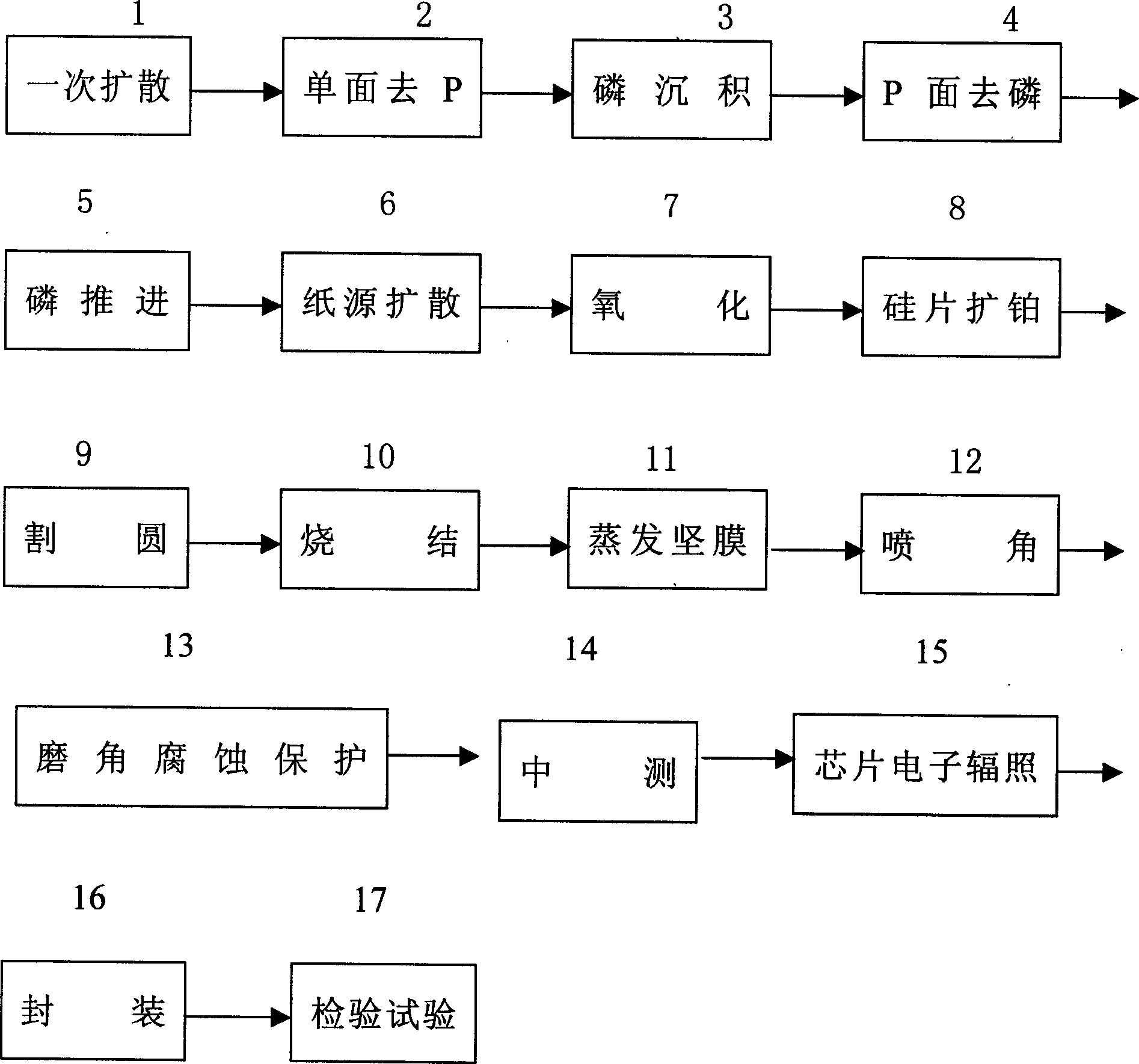 High-power quick soft-restoring diode and mfg technology thereof