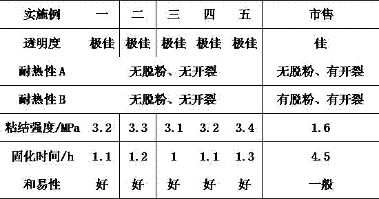 Universal environment-friendly building glue and preparation method thereof