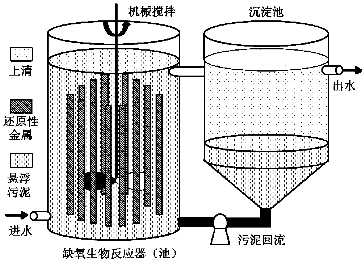 A technology for advanced biological treatment of wastewater