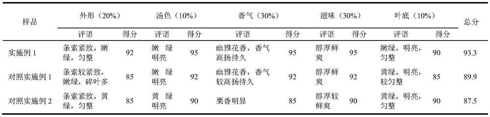 Fructus cinnamomi green tea processing method