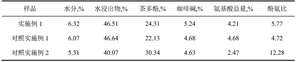 Fructus cinnamomi green tea processing method