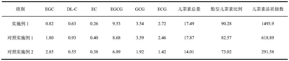 Fructus cinnamomi green tea processing method