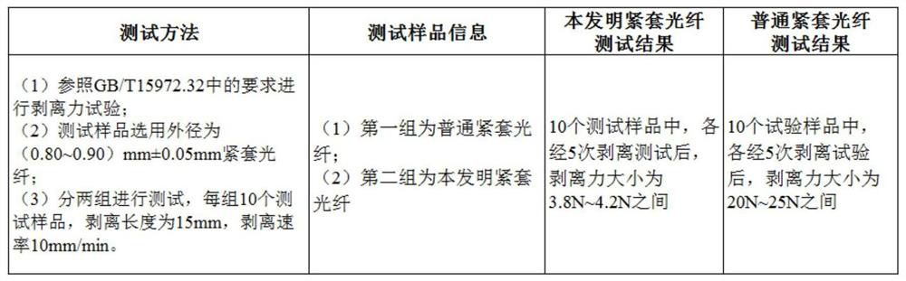 Tight-buffered optical fiber and manufacturing method of tight-buffered optical fiber