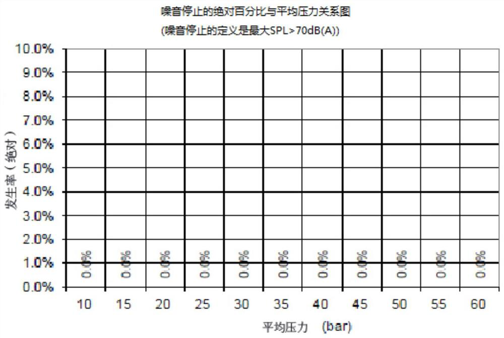 A kind of low-noise friction material and preparation method thereof