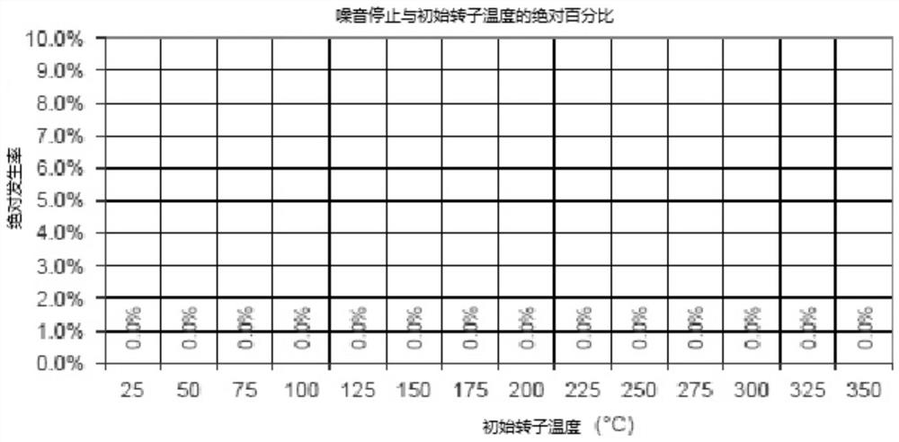 A kind of low-noise friction material and preparation method thereof