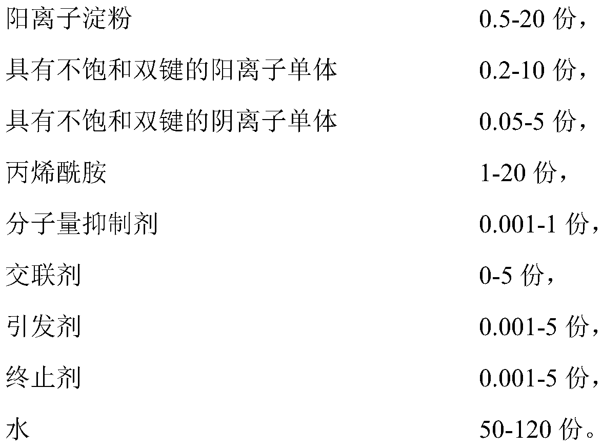 Bobbin paper dry strength agent and preparation method thereof