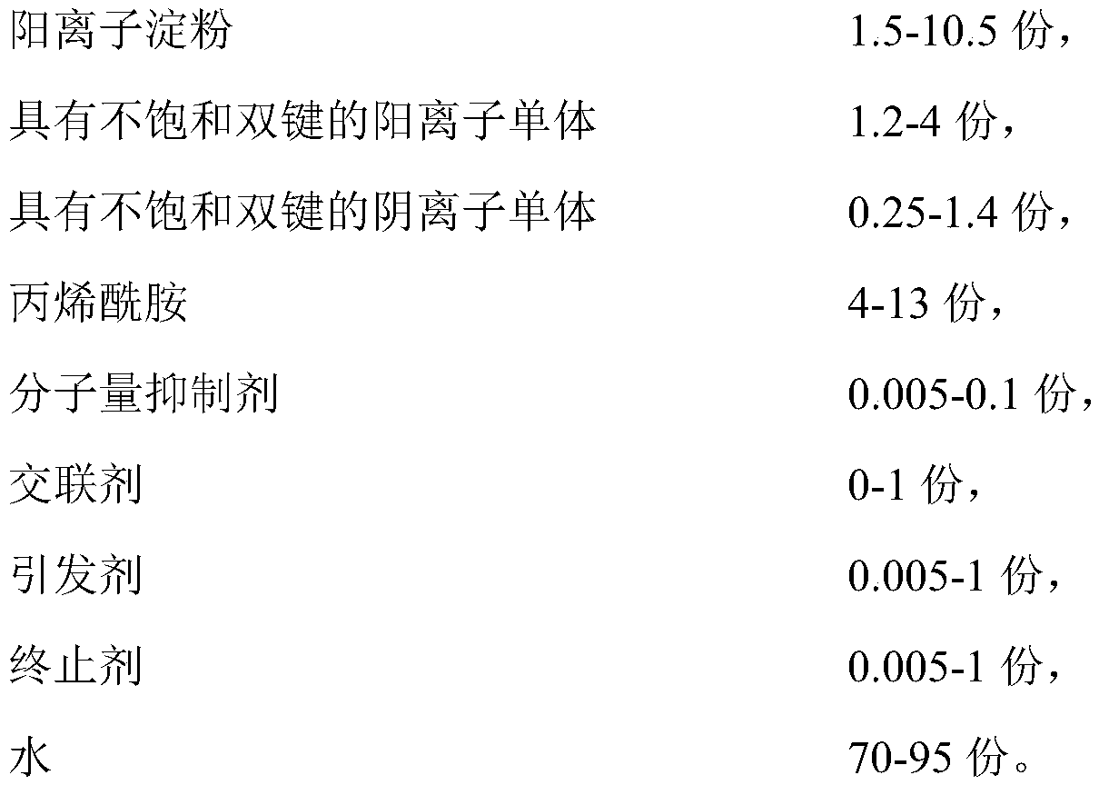 Bobbin paper dry strength agent and preparation method thereof