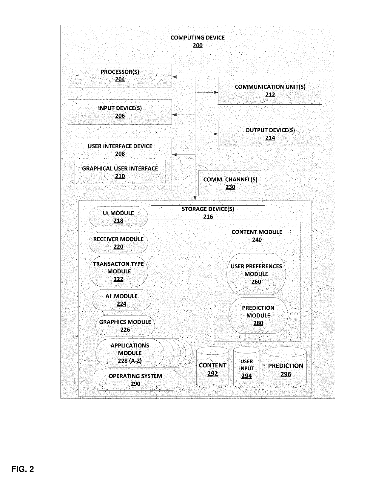 Multimedia Content Based Transactions