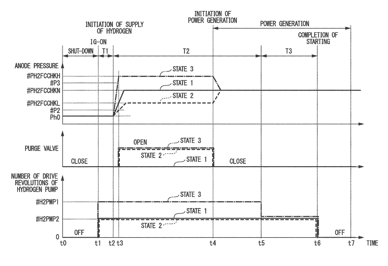 Method of starting fuel cell system