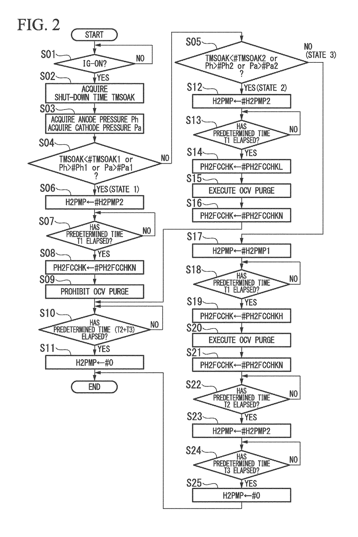 Method of starting fuel cell system