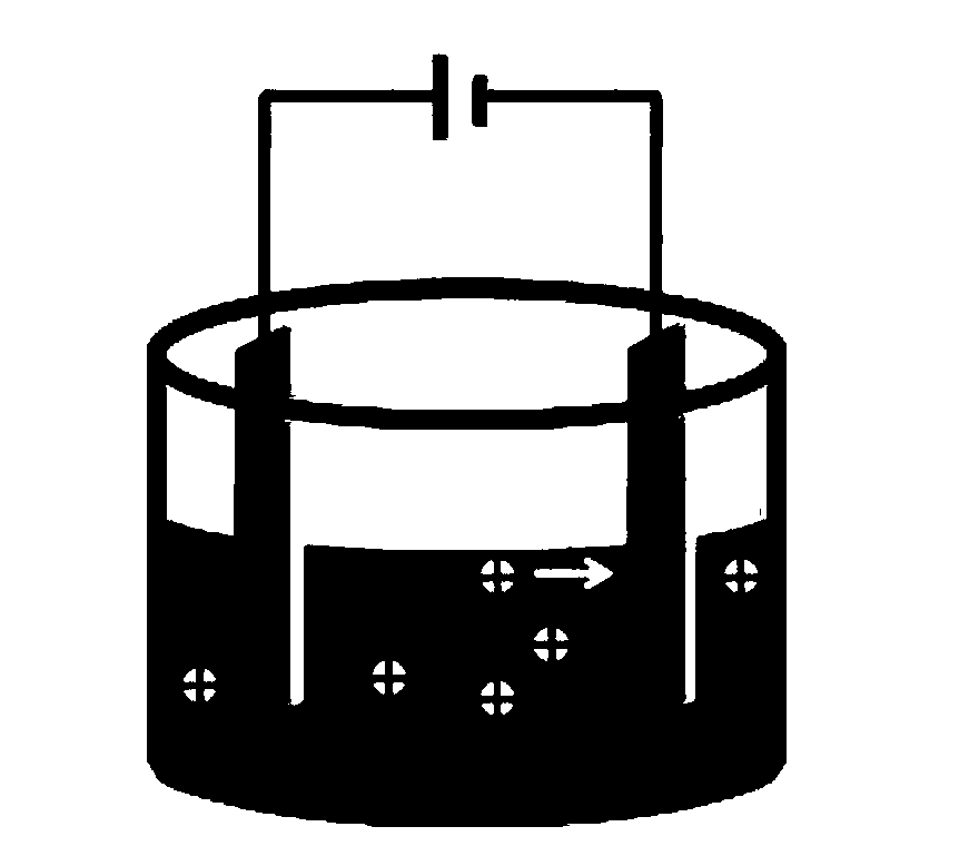 A kind of preparation method of black titanium dioxide nano film