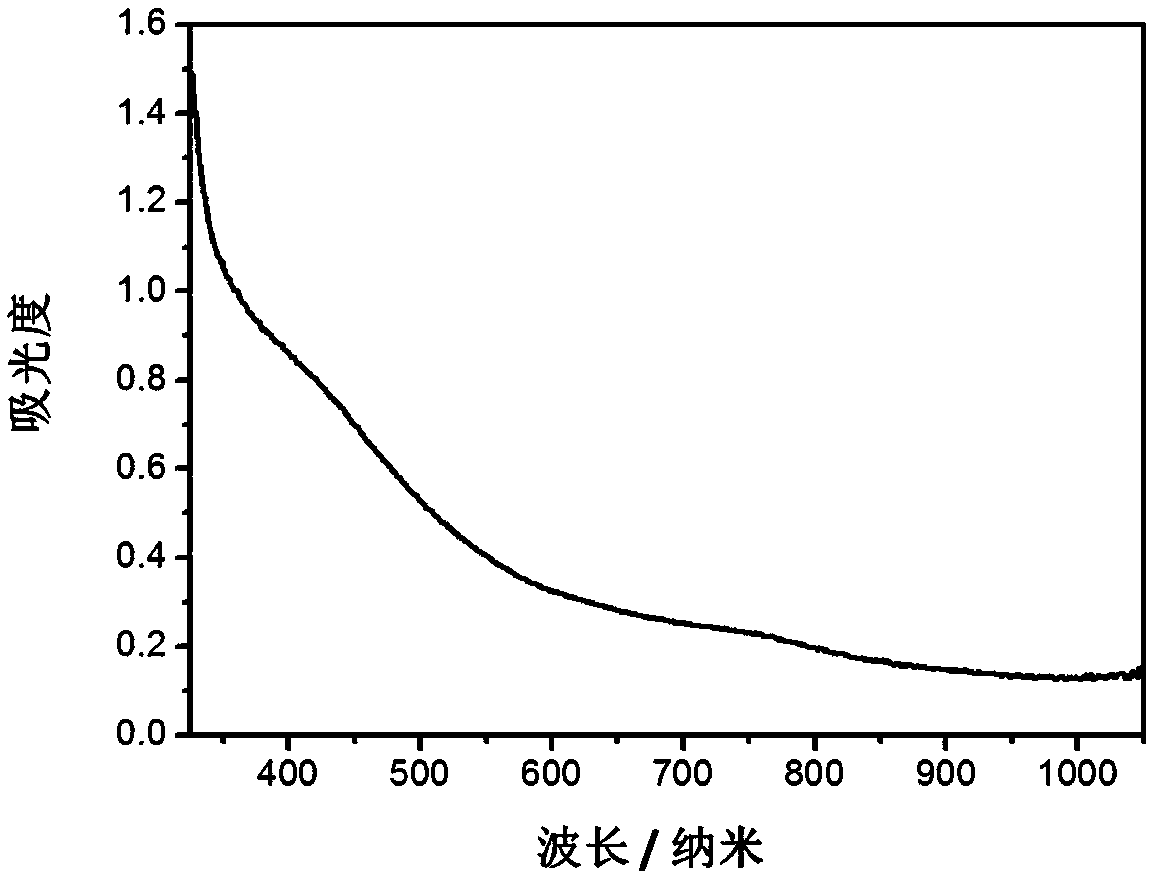 A kind of preparation method of black titanium dioxide nano film