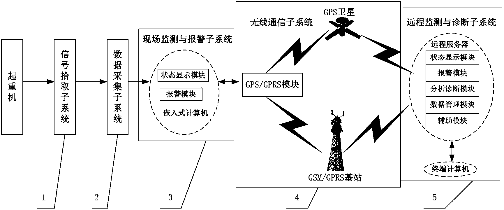 A Crane Online Monitoring and Fault Diagnosis System