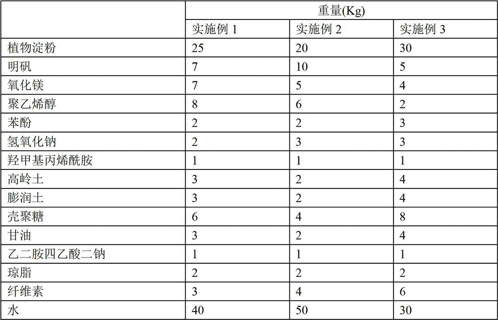 Preparation method for wood adhesive with starch as raw material