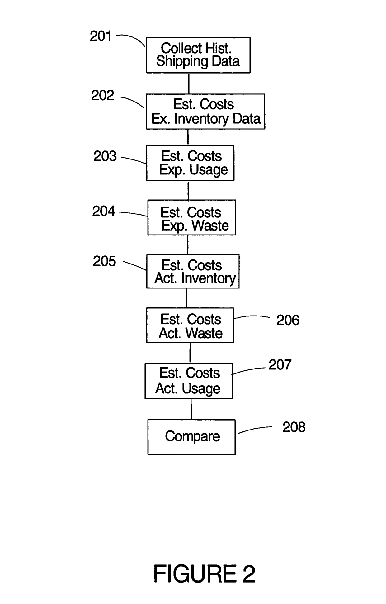 Method and system for web-based inventory control and automatic order calculator