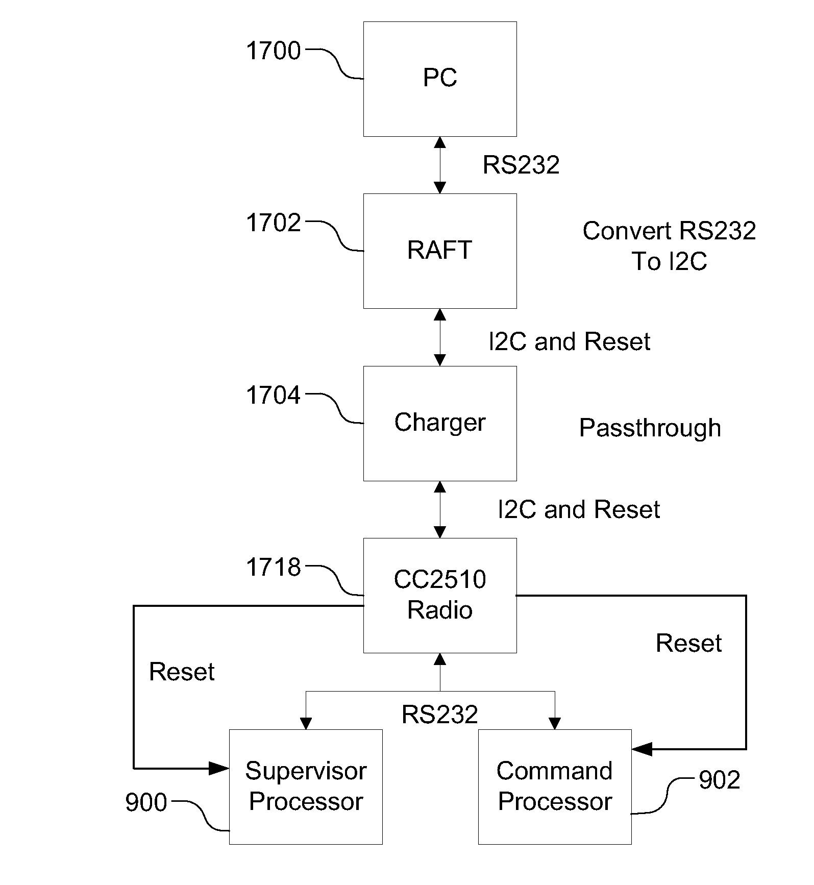 Devices, Methods and Systems for Wireless Control of Medical Devices