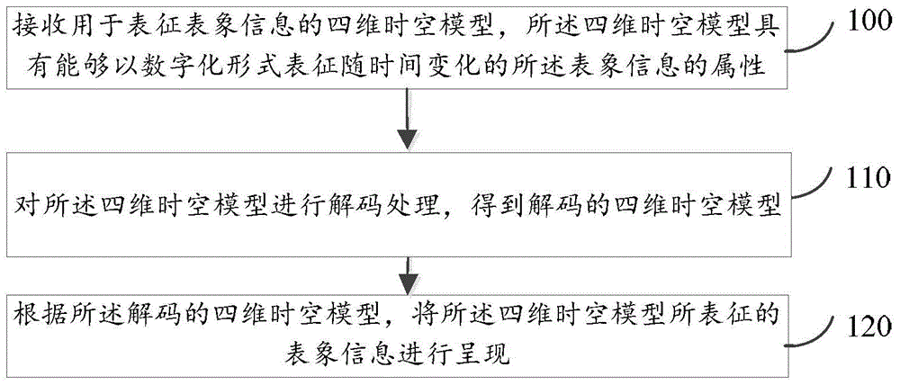 Method and device for presenting multimedia information