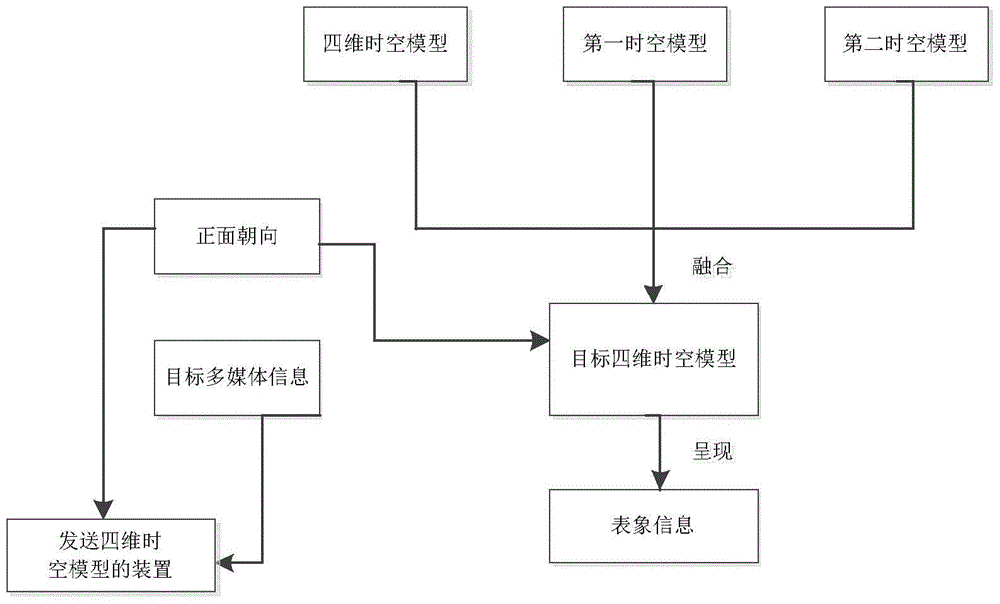 Method and device for presenting multimedia information