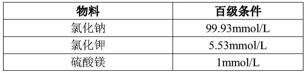 One-step embryo culture medium and preparation method thereof