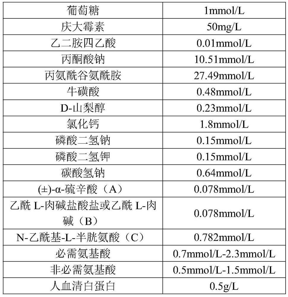 One-step embryo culture medium and preparation method thereof