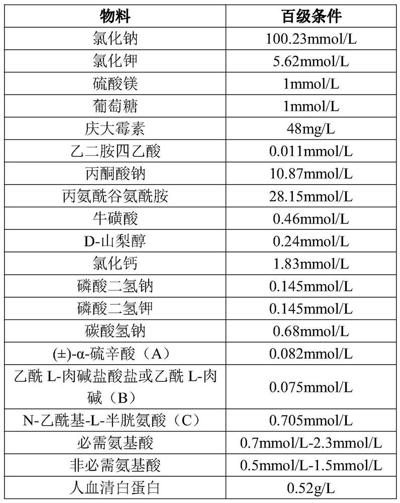 One-step embryo culture medium and preparation method thereof