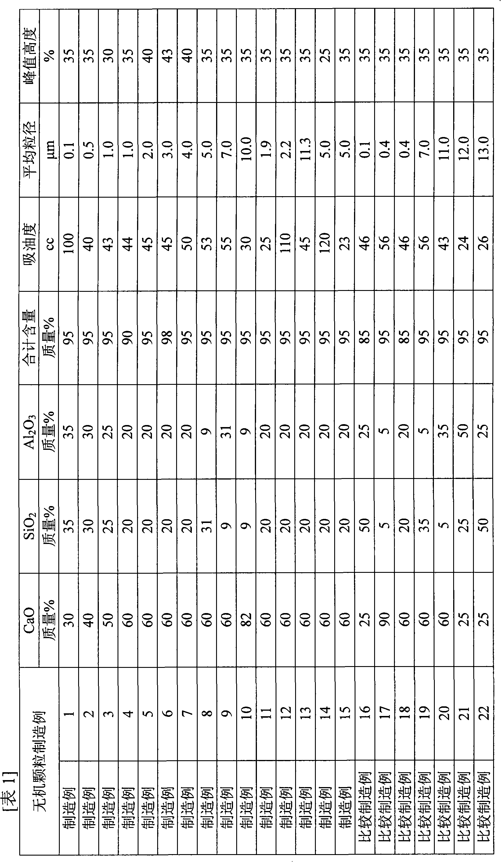 Regenerated particle aggregate, process for producing regenerated particle aggregate, regenerated-particle-aggregate-containing paper containing regenerated particle aggregate as internal additive, an