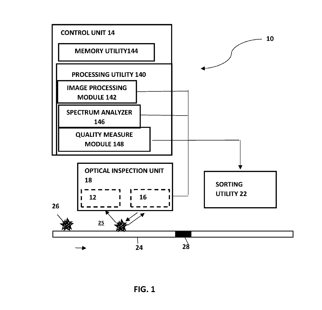 System and method for qualifying plant material