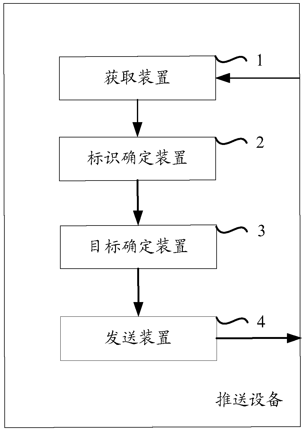 A method and device for providing push messages