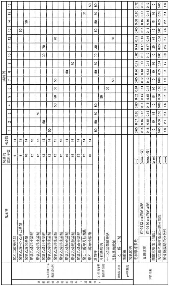 Flexographic printing plate developing solution composition, developing solution, and method of manufacturing original printing plate