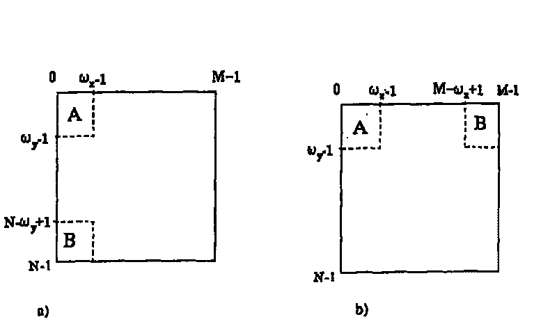 Face description, recognition method and device