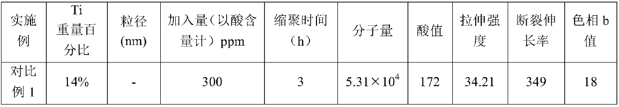 Efficient polyester composite catalyst and preparation method and application thereof