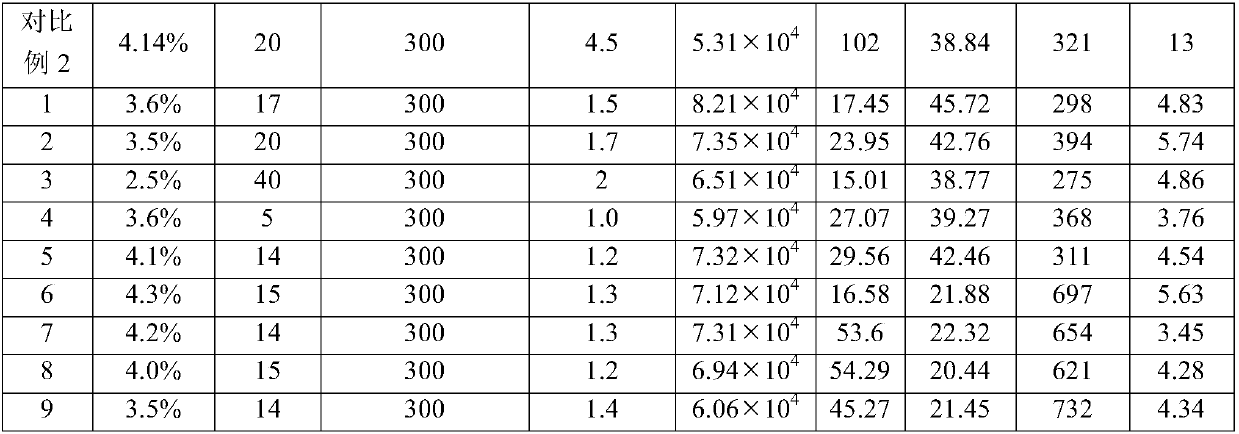 Efficient polyester composite catalyst and preparation method and application thereof