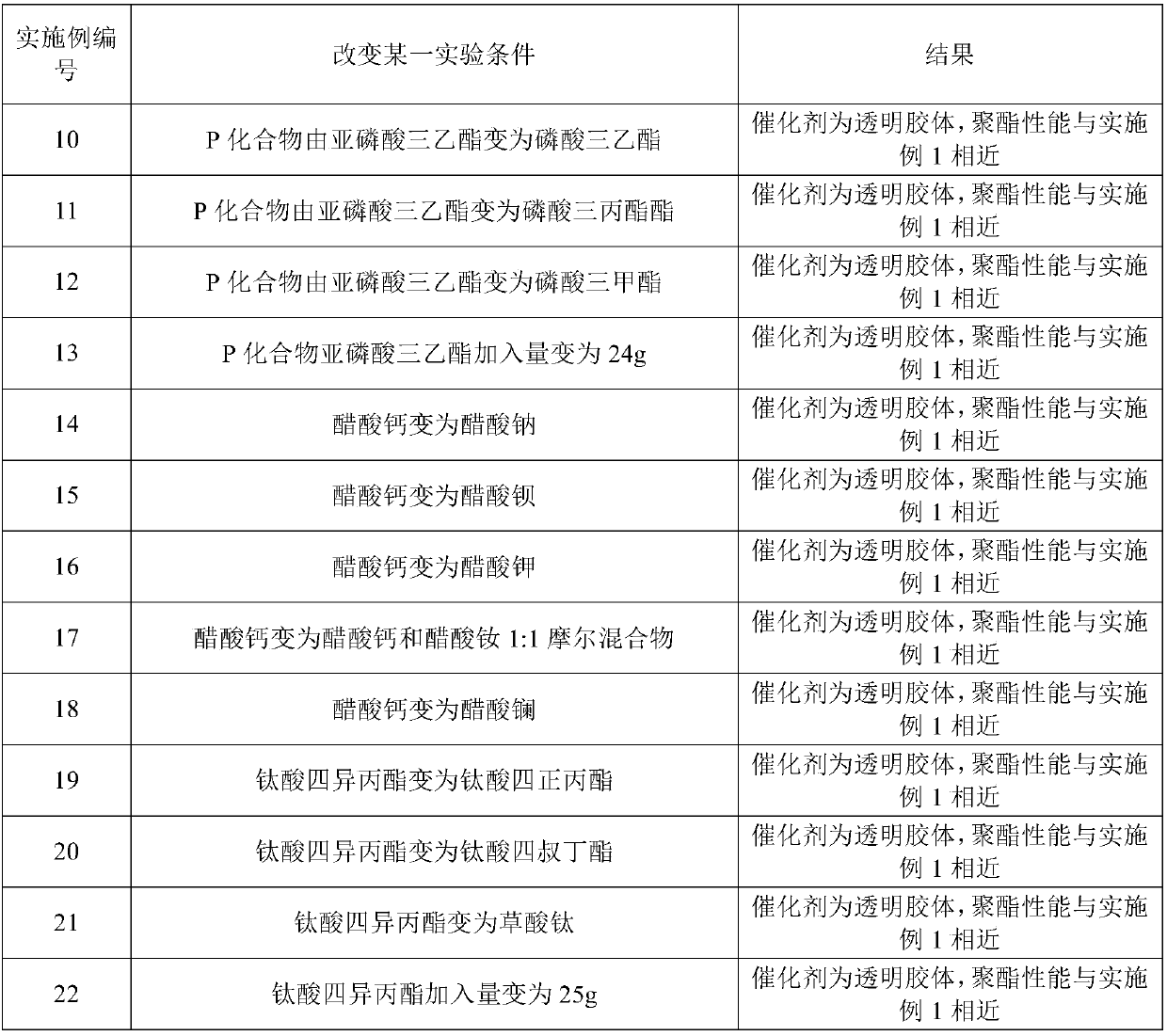 Efficient polyester composite catalyst and preparation method and application thereof