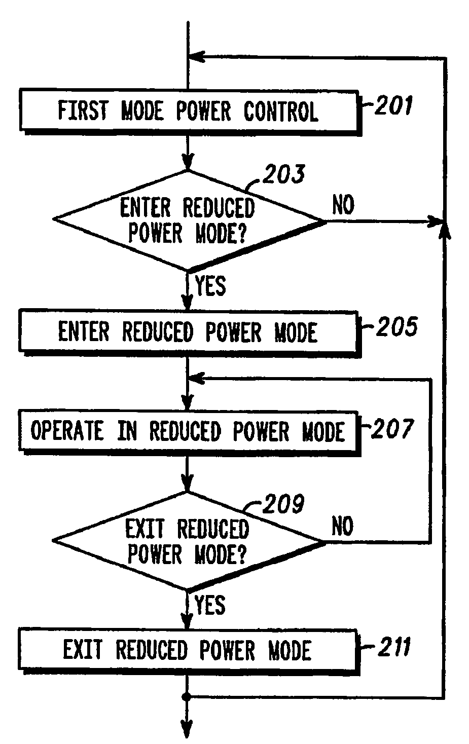 Method and apparatus for transmission power control