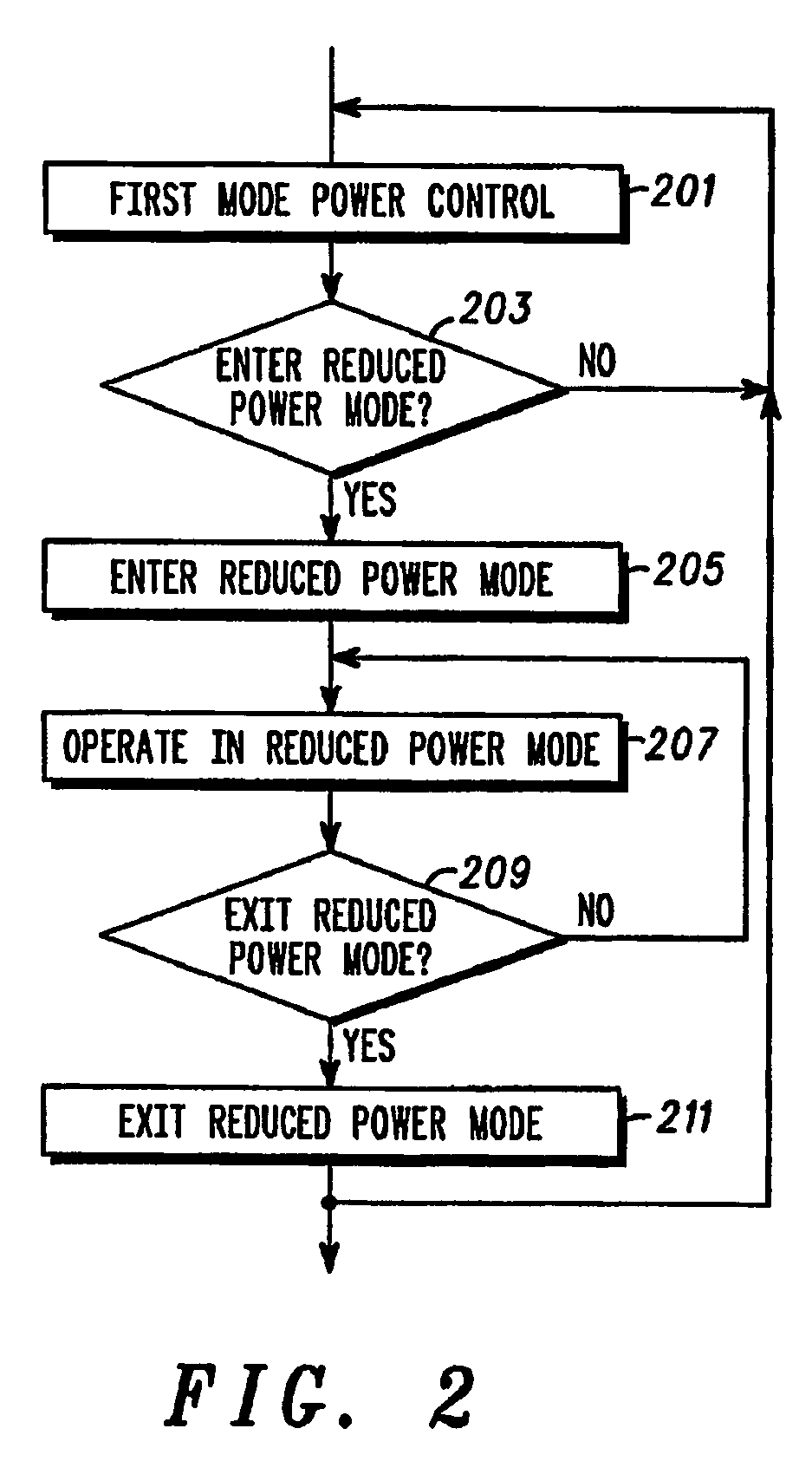 Method and apparatus for transmission power control