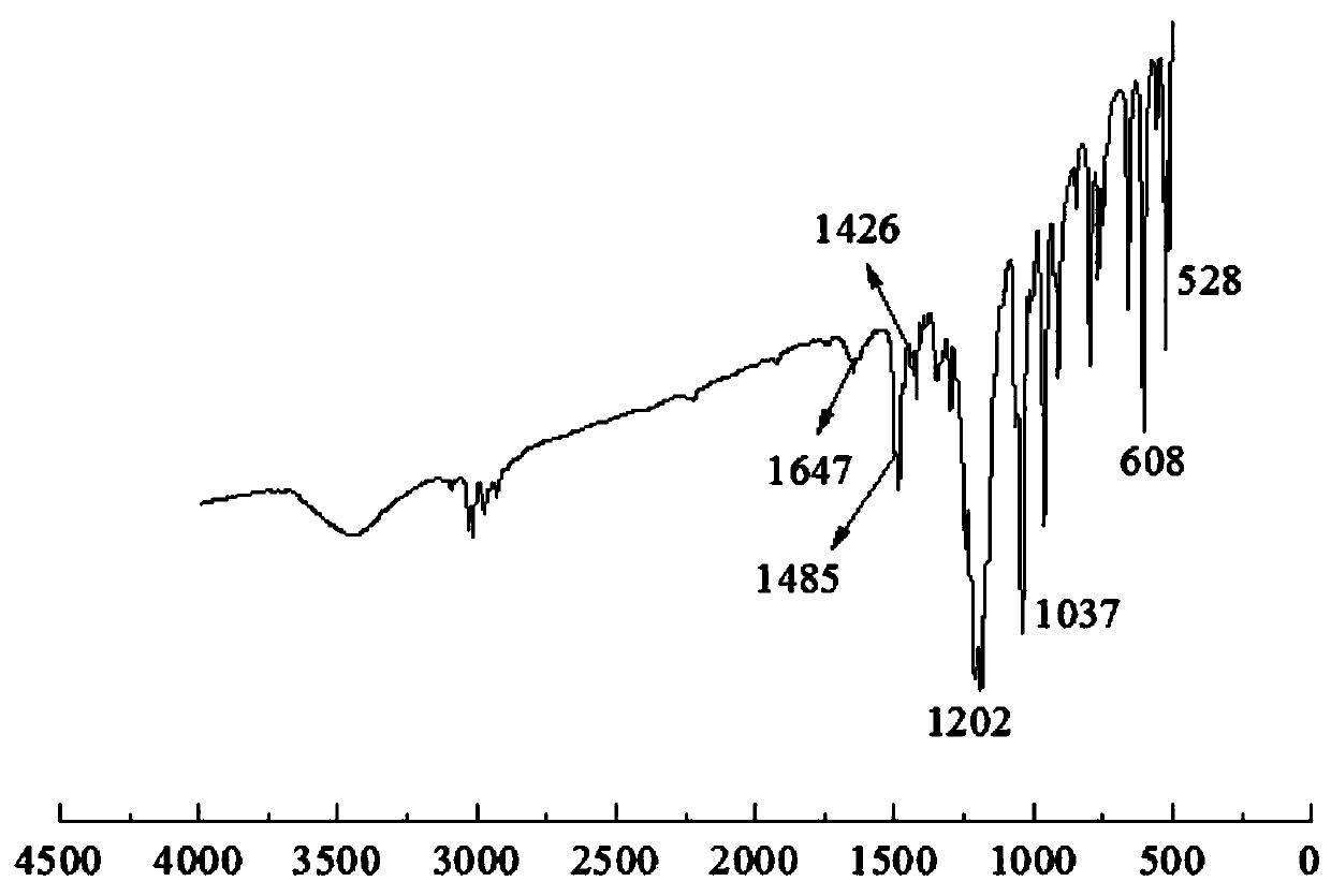 A kind of betaine type antibacterial finishing agent and preparation method thereof