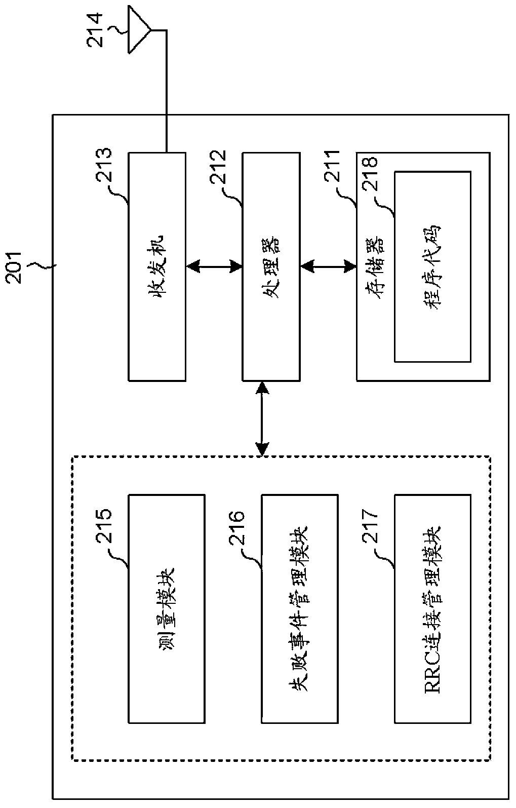 Connection establishment failure reporting method and user equipment