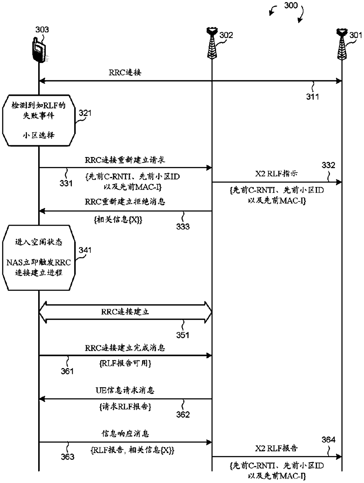 Connection establishment failure reporting method and user equipment