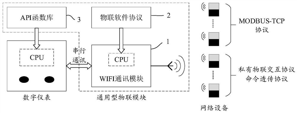 WI-FI-based universal multi-protocol digital instrument internet-of-things module