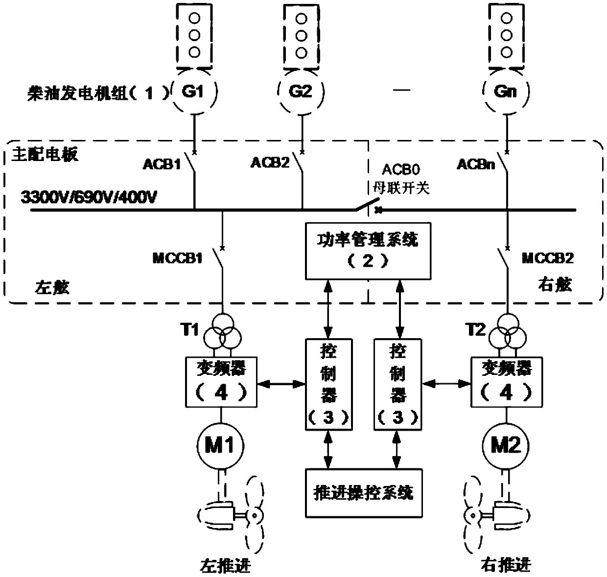 A dynamic adaptive control method for propulsion power